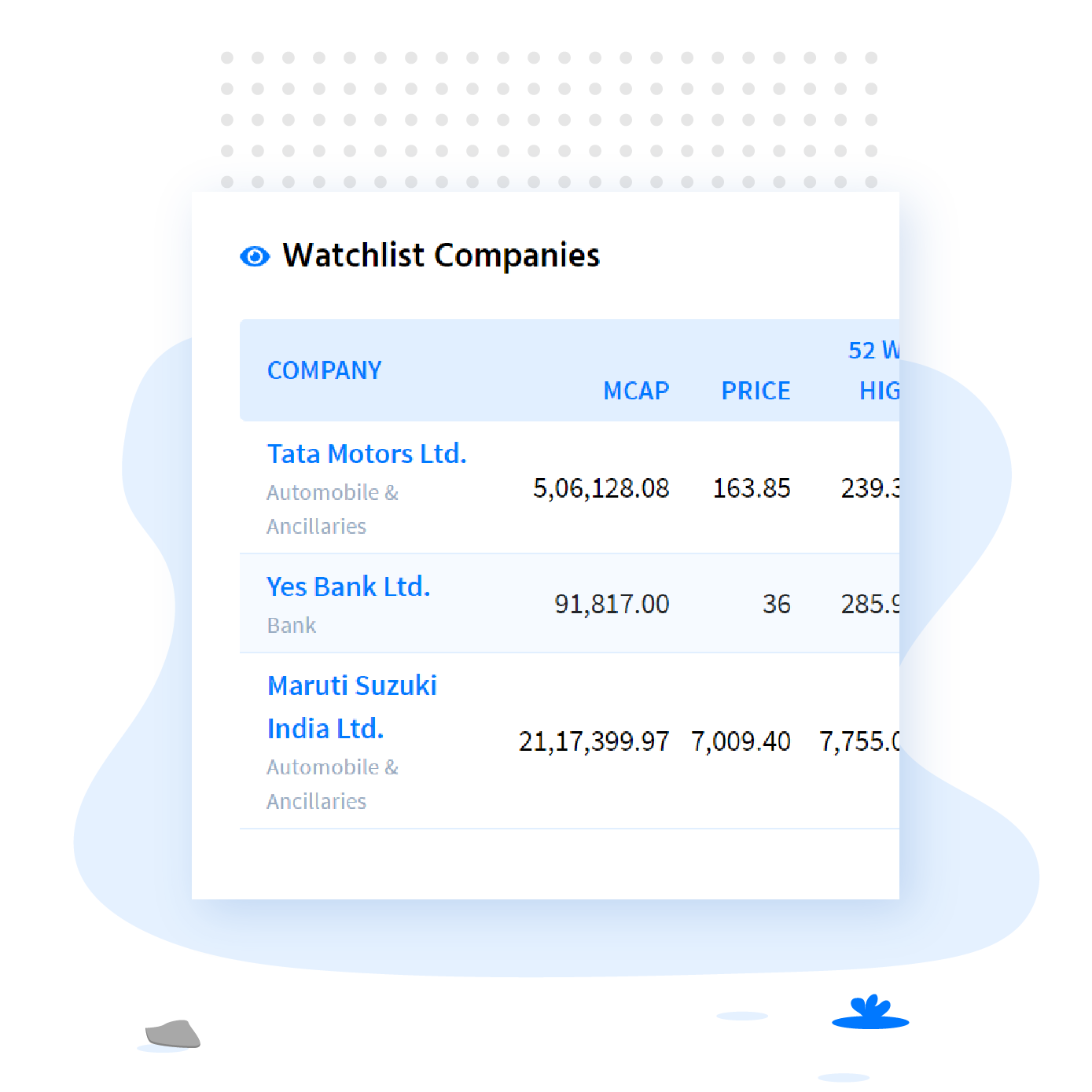Stock portfolio watchlist
